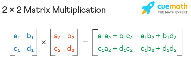 Example of Matrix Multiplication